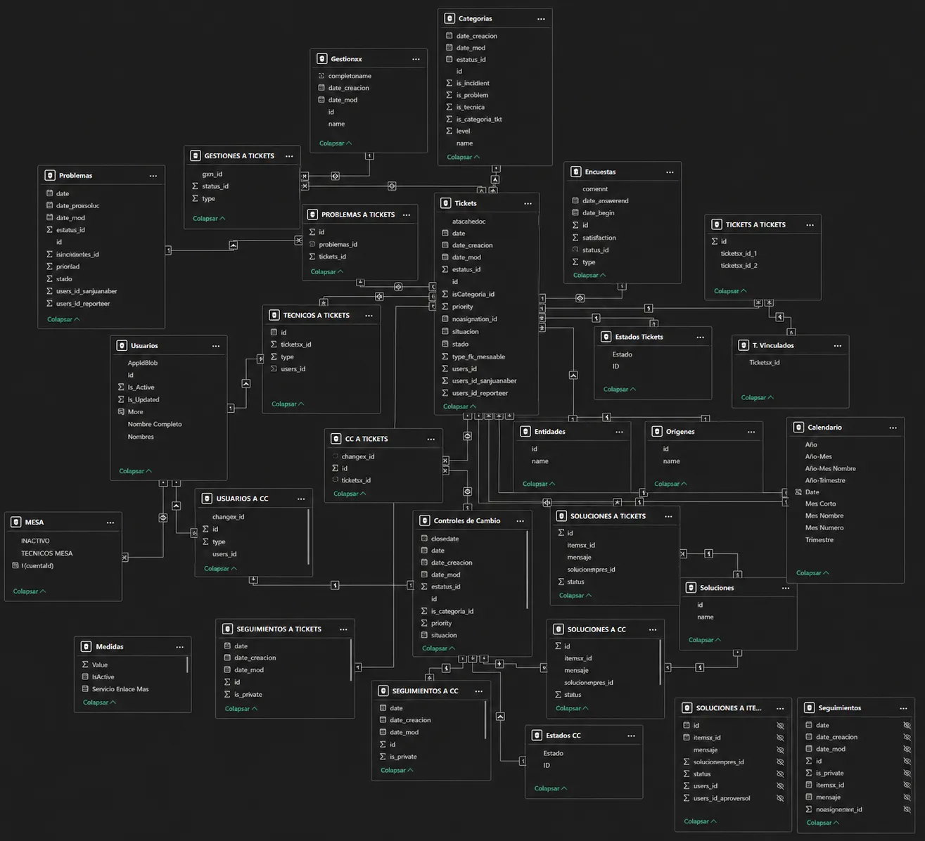 Modelo de base de datos — Sysman S.A.S.